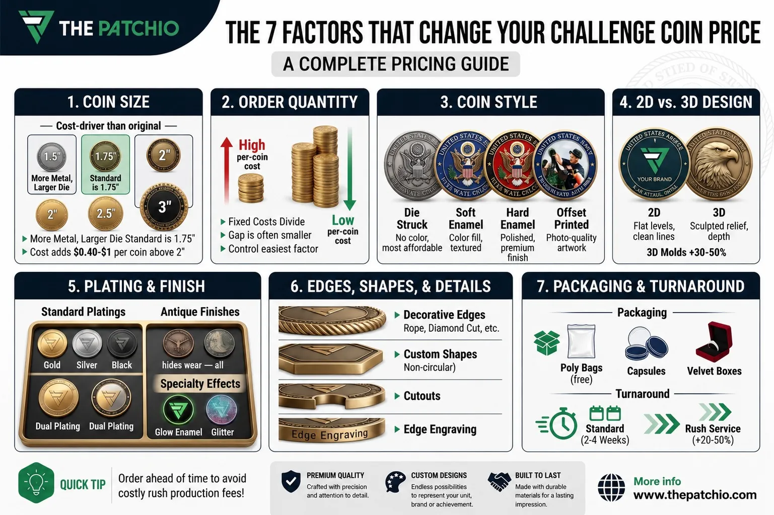 Factors that change your challenge coin price